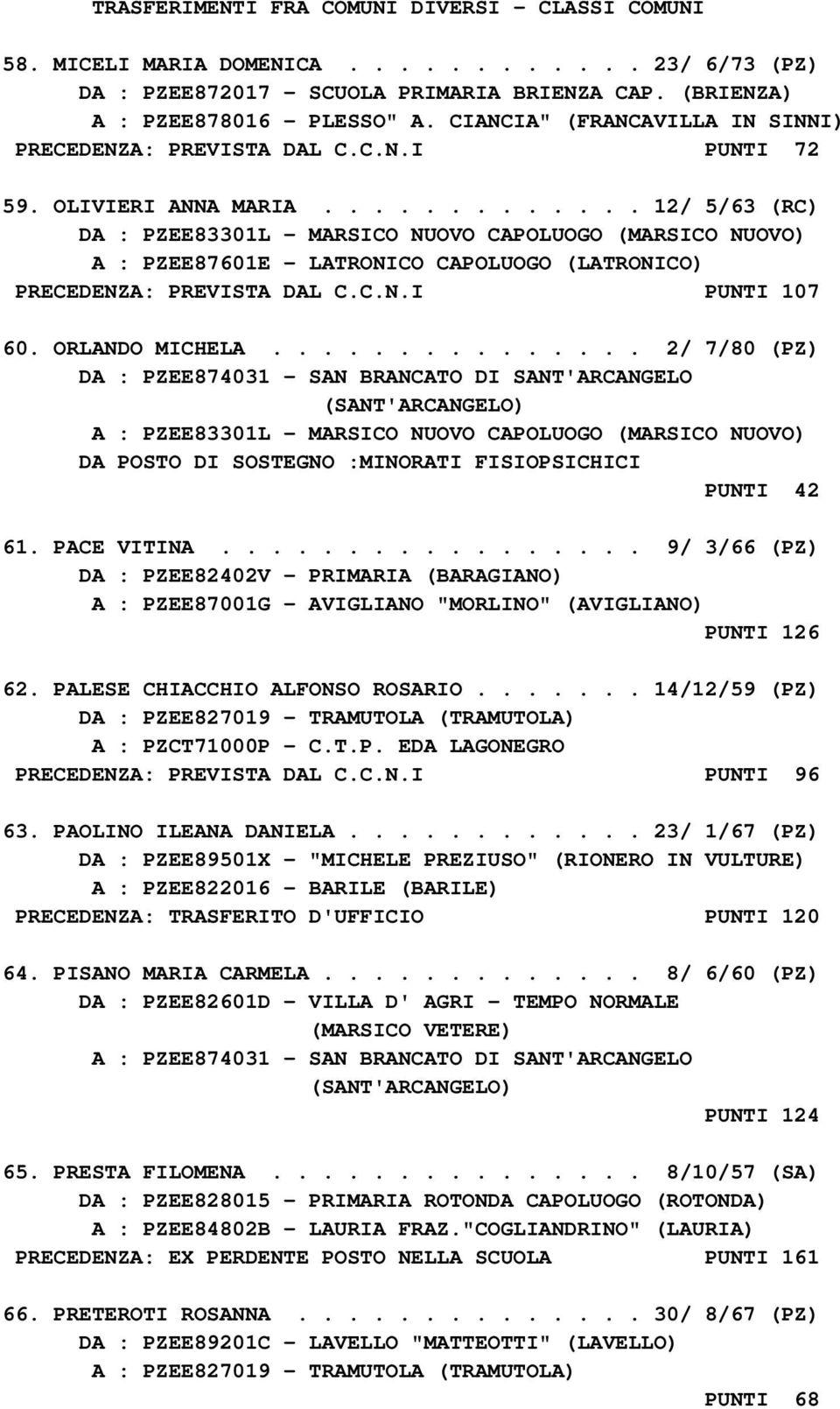 ............ 12/ 5/63 (RC) DA : PZEE83301L - MARSICO NUOVO CAPOLUOGO (MARSICO NUOVO) A : PZEE87601E - LATRONICO CAPOLUOGO (LATRONICO) PRECEDENZA: PREVISTA DAL C.C.N.I PUNTI 107 60. ORLANDO MICHELA.