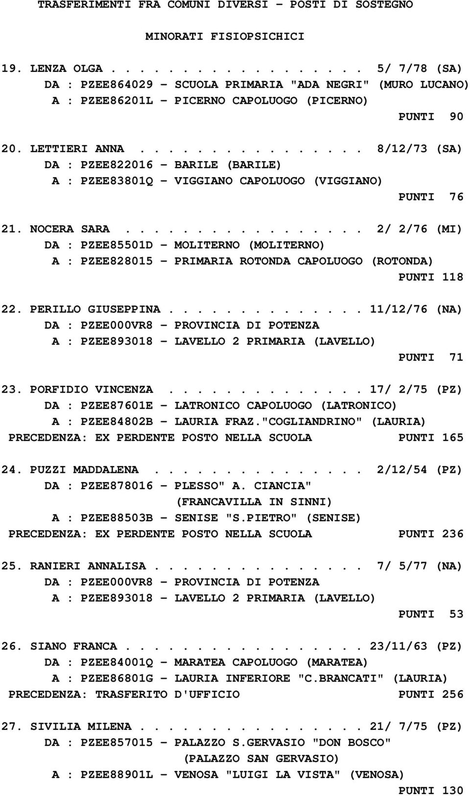 ............... 8/12/73 (SA) DA : PZEE822016 - BARILE (BARILE) A : PZEE83801Q - VIGGIANO CAPOLUOGO (VIGGIANO) PUNTI 76 21. NOCERA SARA.