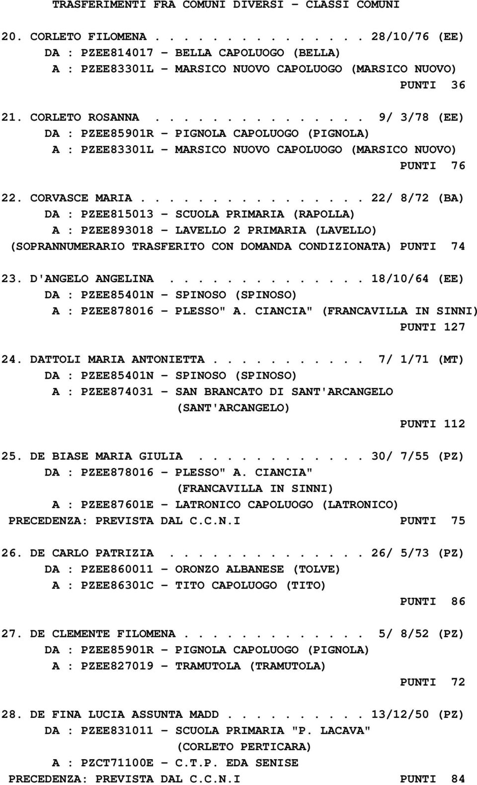 ............... 22/ 8/72 (BA) DA : PZEE815013 - SCUOLA PRIMARIA (RAPOLLA) A : PZEE893018 - LAVELLO 2 PRIMARIA (LAVELLO) (SOPRANNUMERARIO TRASFERITO CON DOMANDA CONDIZIONATA) PUNTI 74 23.