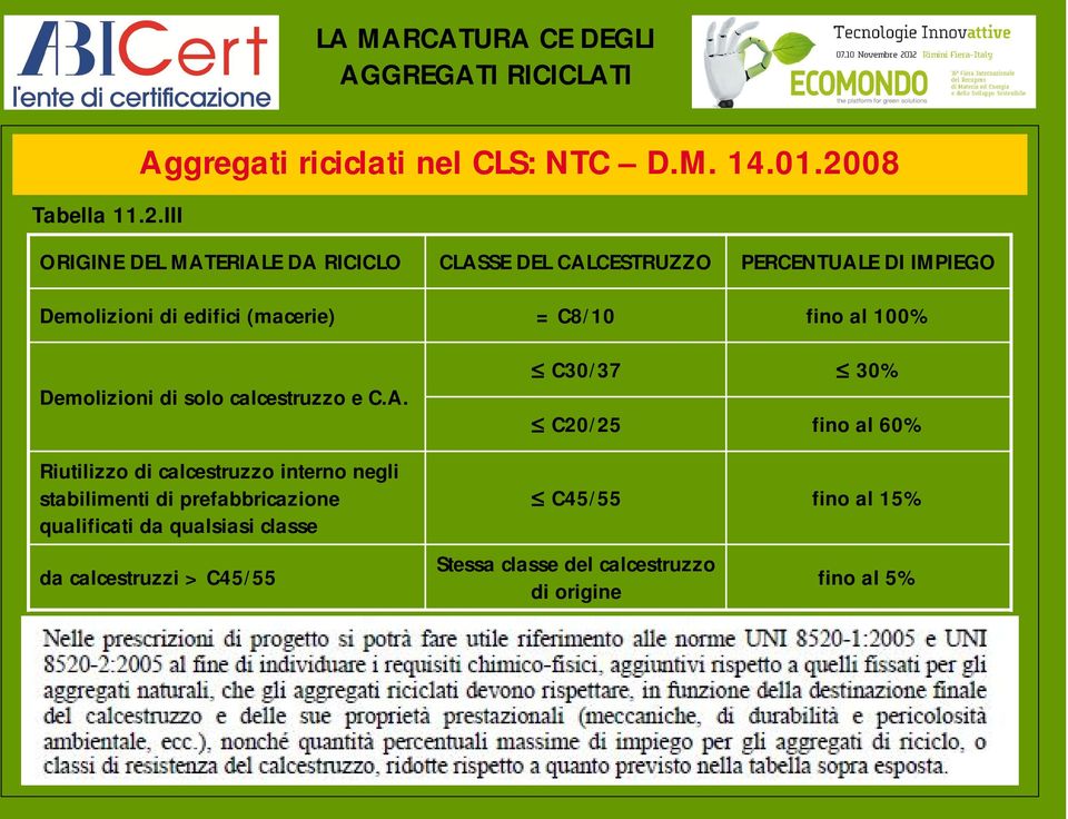 ERIALE DA RICICLO Demolizioni di edifici (macerie) Demolizioni di solo calcestruzzo e C.A. Riutilizzo di calcestruzzo