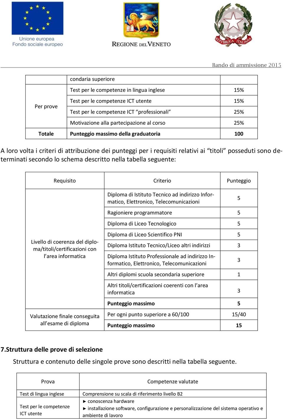 tabella seguente: Requisito Criterio Punteggio Diploma di Istituto Tecnico ad indirizzo Informatico, Elettronico, Telecomunicazioni 5 Ragioniere programmatore 5 Diploma di Liceo Tecnologico 5 Livello