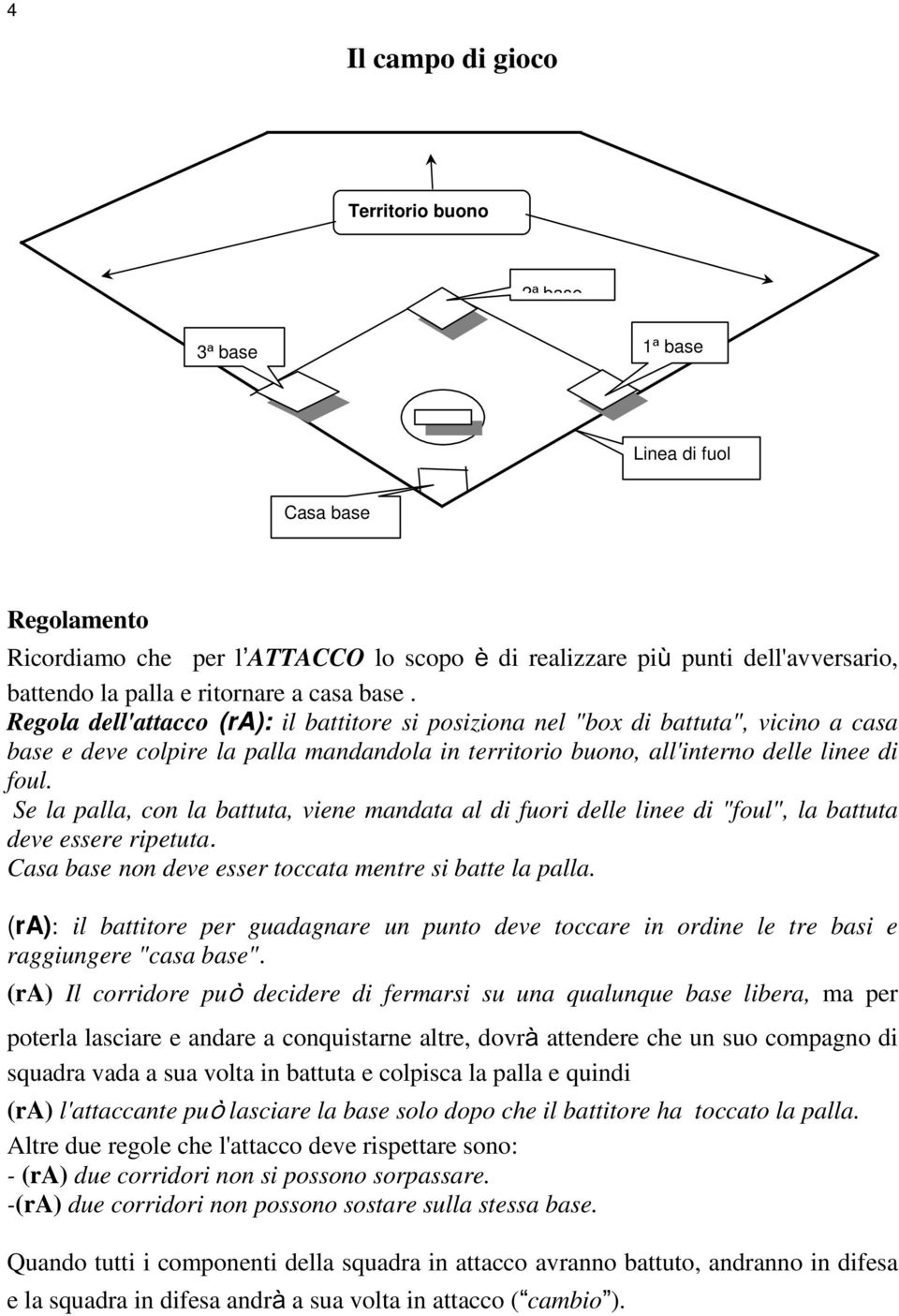 Regola dell'attacco (ra): il battitore si posiziona nel "box di battuta", vicino a casa base e deve colpire la palla mandandola in territorio buono, all'interno delle linee di foul.