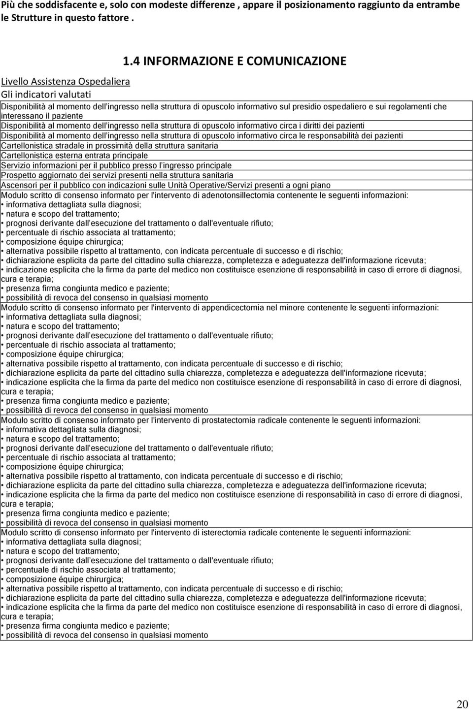 il paziente Disponibilità al momento dell ingresso nella struttura di opuscolo informativo circa i diritti dei pazienti Disponibilità al momento dell ingresso nella struttura di opuscolo informativo