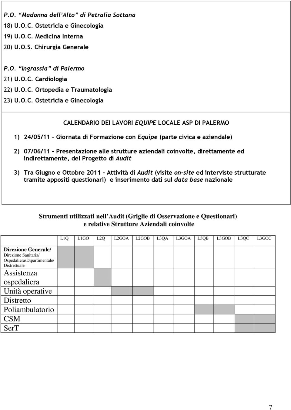 aziendali coinvolte, direttamente ed indirettamente, del Progetto di Audit 3) Tra Giugno e Ottobre 2011 Attività di Audit (visite on-site ed interviste strutturate tramite appositi questionari) e