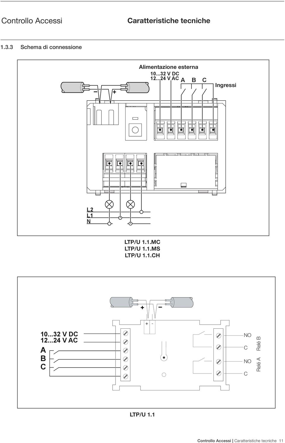 ..24 V AC A B C Ingressi L2 L1 N LTP/U 1.1.MC LTP/U 1.1.MS LTP/U 1.1.CH + + - 10.