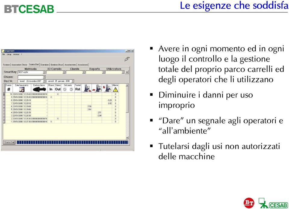 operatori che li utilizzano Diminuire i danni per uso improprio Dare un