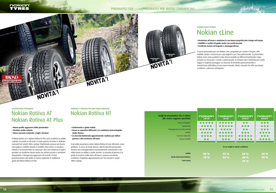 NOVITA! NOVITA! Il nuovo pneumatico per van Nokian cline, progettato per camion e furgoni, offre stabilità, durata e sicurezza per i più esigenti e per l uso professionale.