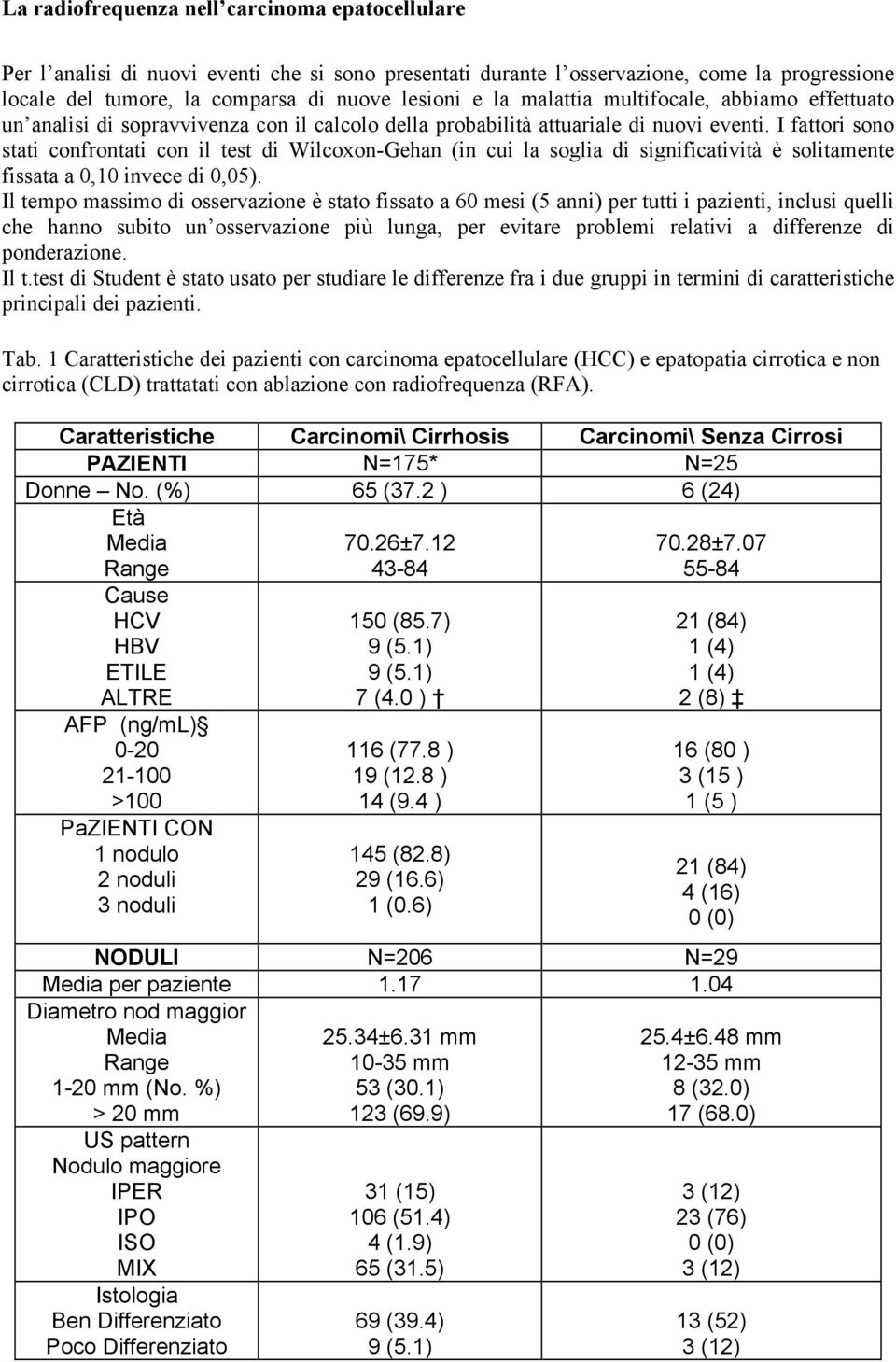 I fattori sono stati confrontati con il test di Wilcoxon-Gehan (in cui la soglia di significatività è solitamente fissata a 0,10 invece di 0,05).