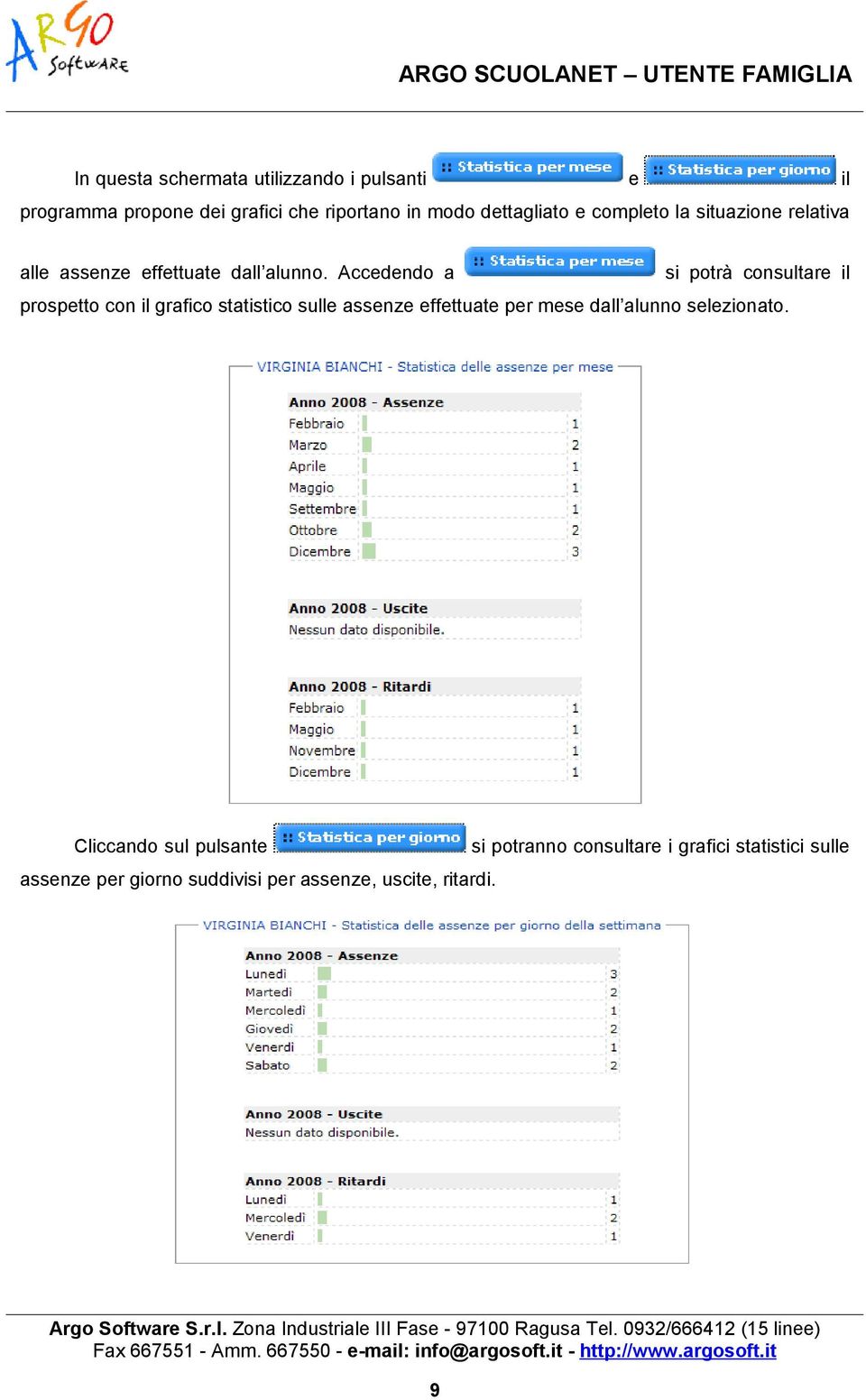 Accedendo a si potrà consultare il prospetto con il grafico statistico sulle assenze effettuate per mese dall