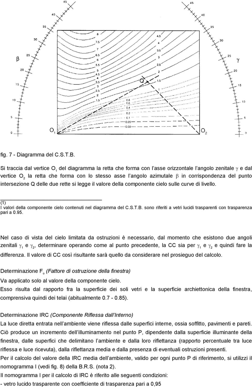 del punto intersezione Q delle due rette si legge il valore della componente cielo sulle curve di livello. (1) I valori della componente cielo contenuti nel diagramma del C.S.T.B.