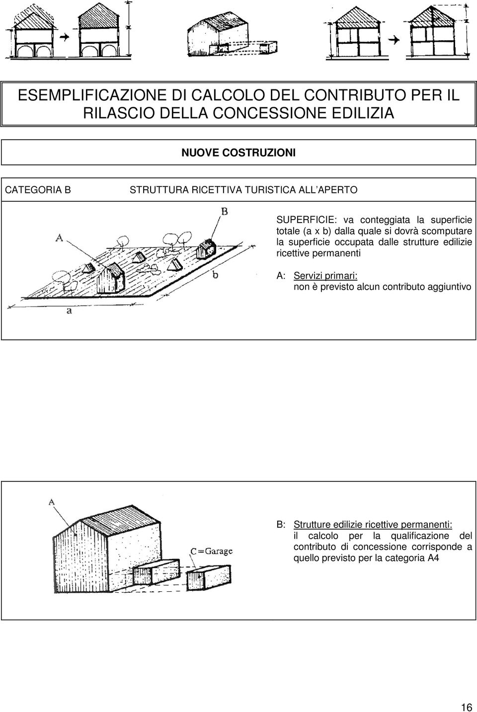 occupata dalle strutture edilizie ricettive permanenti A: Servizi primari: non è previsto alcun contributo aggiuntivo B: Strutture