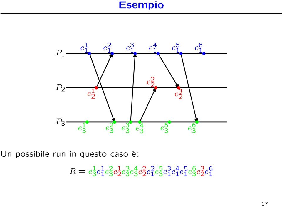 possibile run in questo caso è: R = e 1 3 e1 1 e2 3 e1 2