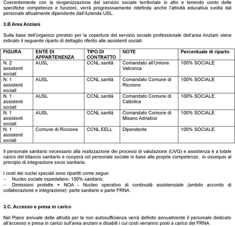 B Area Anziani Sulla base dell organico previsto per la copertura del servizio sociale professionale dell area Anziani viene indicato il seguente riparto di dettaglio riferito alle assistenti