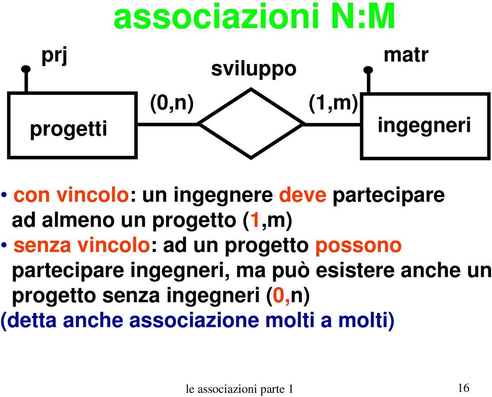 progetto possono partecipare ingegneri, ma può esistere anche un progetto