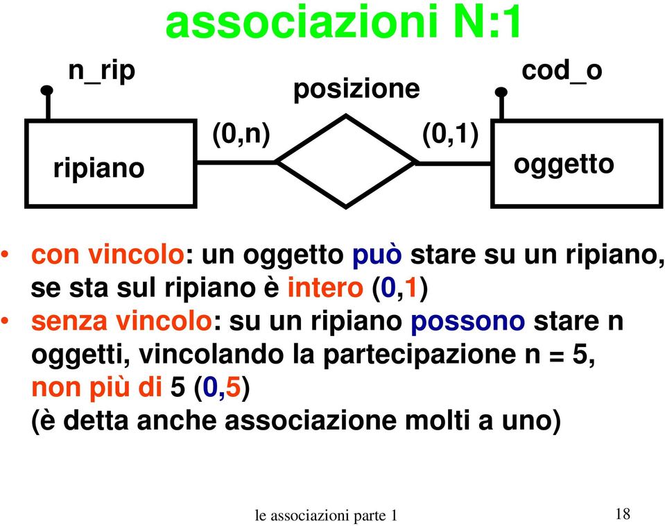 vincolo: su un ripiano possono stare n oggetti, vincolando la partecipazione n