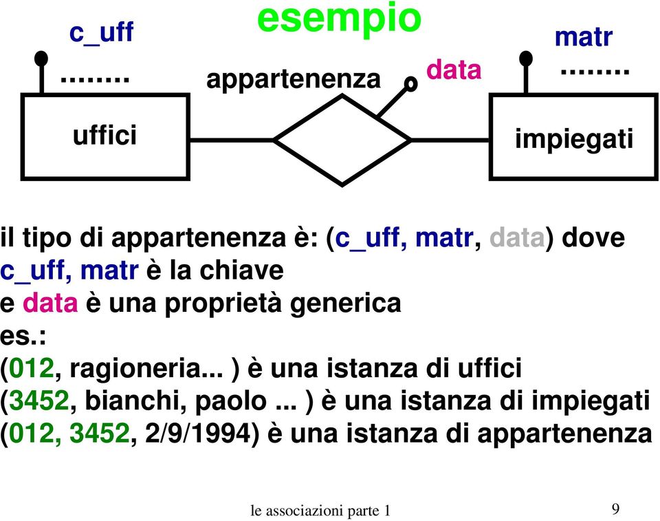 : (012, ragioneria... ) è una istanza di uffici (3452, bianchi, paolo.