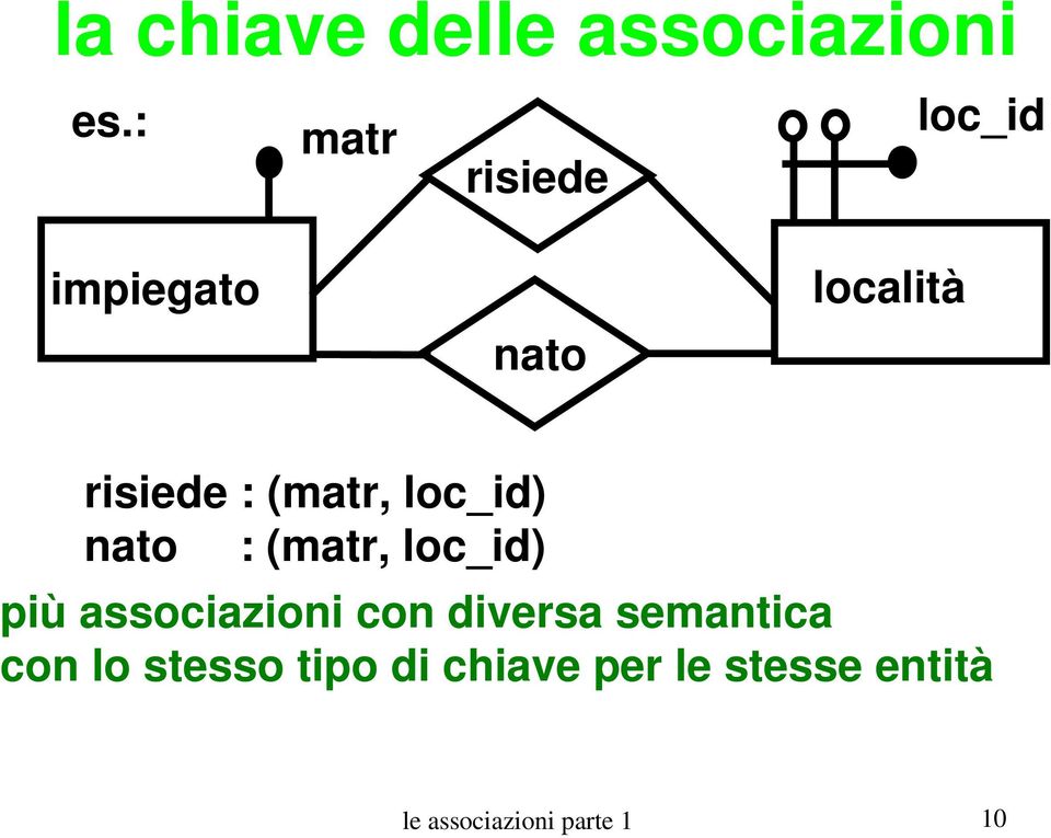 (matr, loc_id) nato : (matr, loc_id) più associazioni con