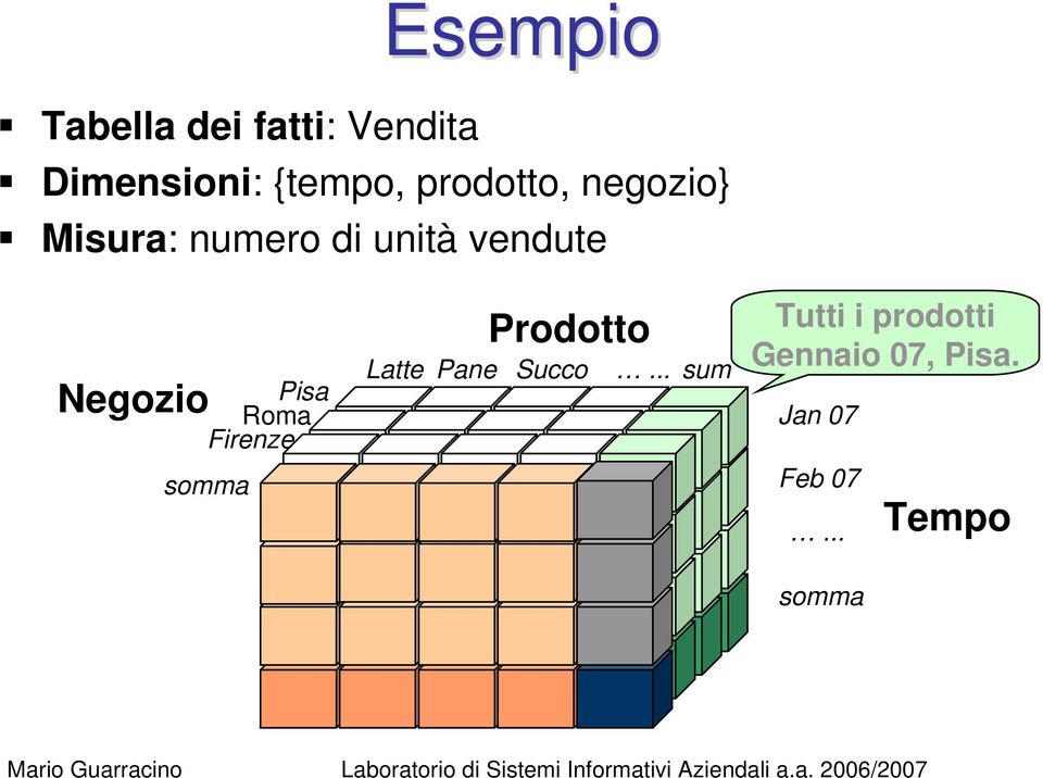 Pisa Roma Firenze somma Latte Pane Prodotto Succo.