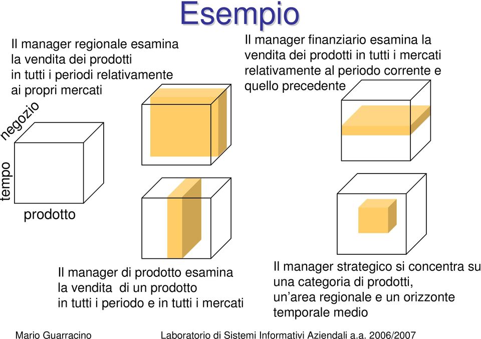 quello precedente tempo prodotto Il manager di prodotto esamina la vendita di un prodotto in tutti i periodo e in