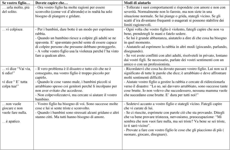 - Quando un bambino riesce a colpire gli adulti se ne spaventa. E spaventato perché sente di essere capace di colpire persone che presume debbano proteggerlo.