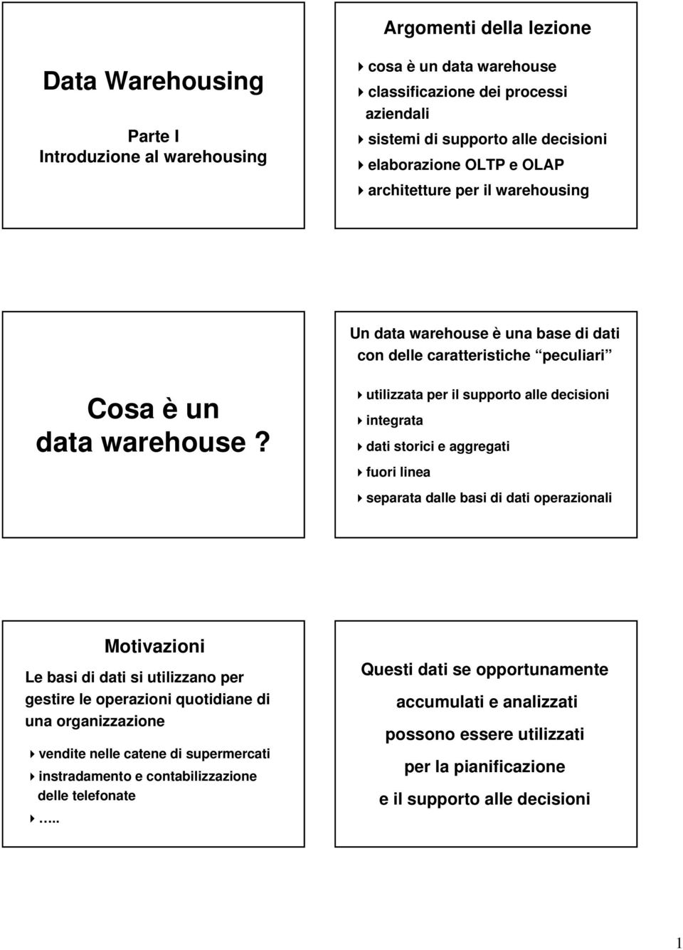 utilizzata per il supporto alle decisioni integrata dati storici e aggregati fuori linea separata dalle basi di dati operazionali Motivazioni Le basi di dati si utilizzano per gestire le