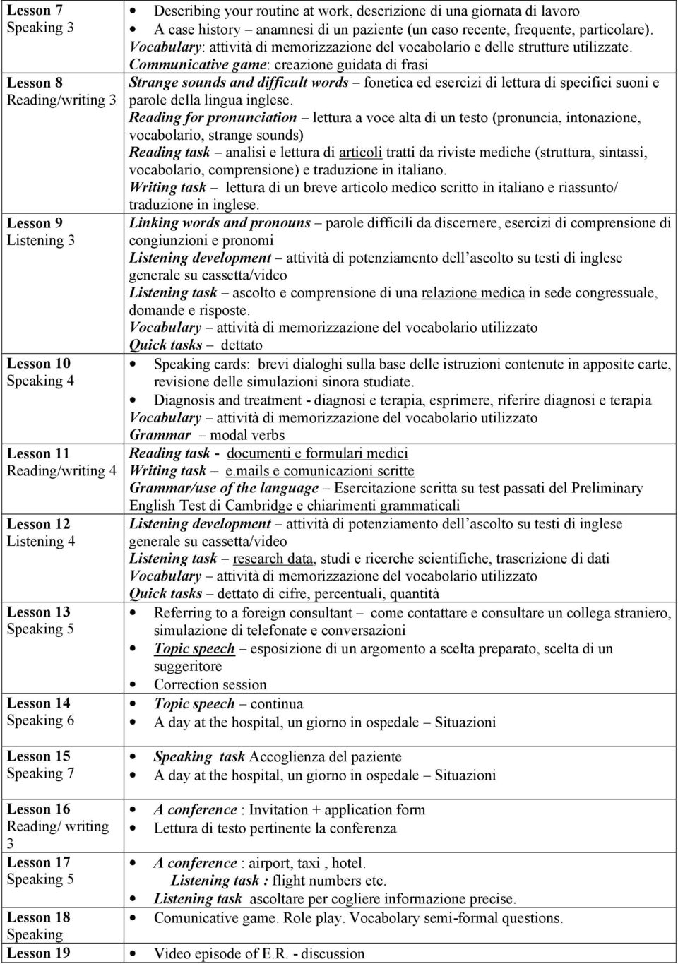 Vocabulary: attività di memorizzazione del vocabolario e delle strutture utilizzate.