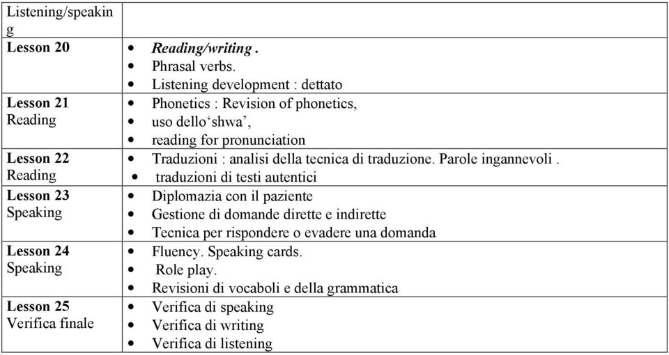 uso dello shwa, reading for pronunciation Traduzioni : analisi della tecnica di traduzione. Parole ingannevoli.