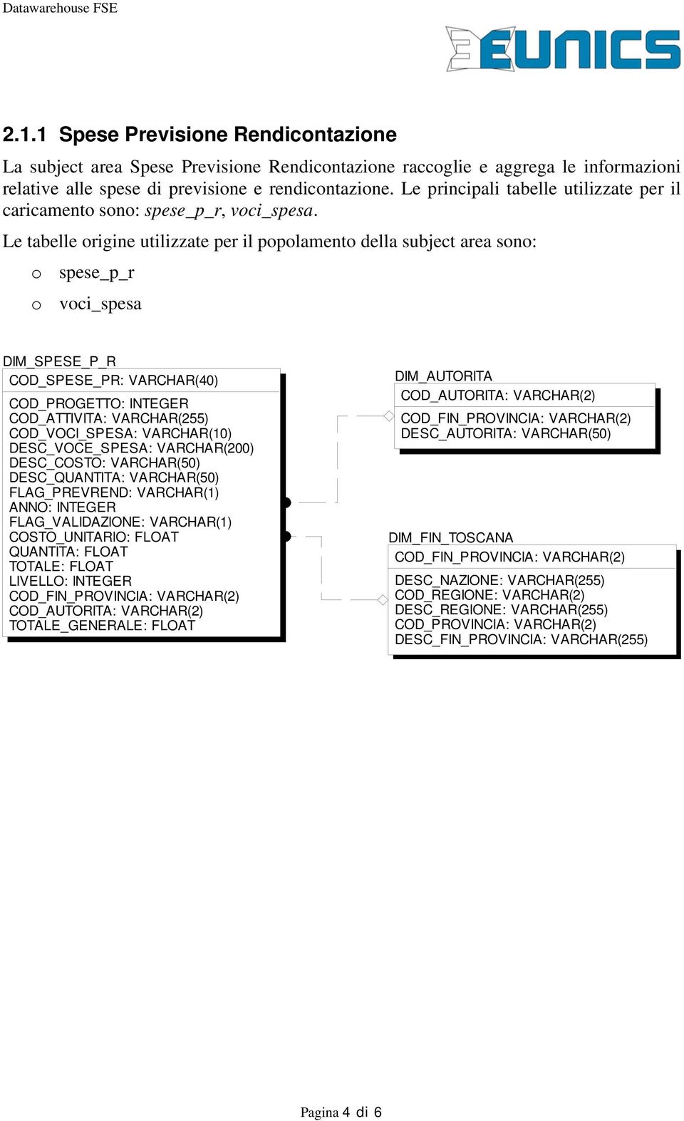 Le tabelle origine utilizzate per il popolamento della subject area sono: o spese_p_r o voci_spesa DIM_SPESE_P_R COD_SPESE_PR: VARCHAR(40) COD_PROGETTO: INTEGER COD_ATTIVITA: VARCHAR(255)