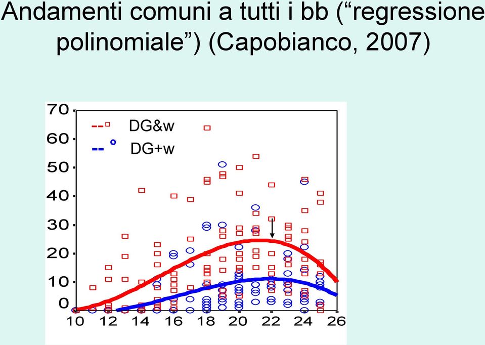 2007) 70 60 50 -- DG&w -- DG+w 40 30