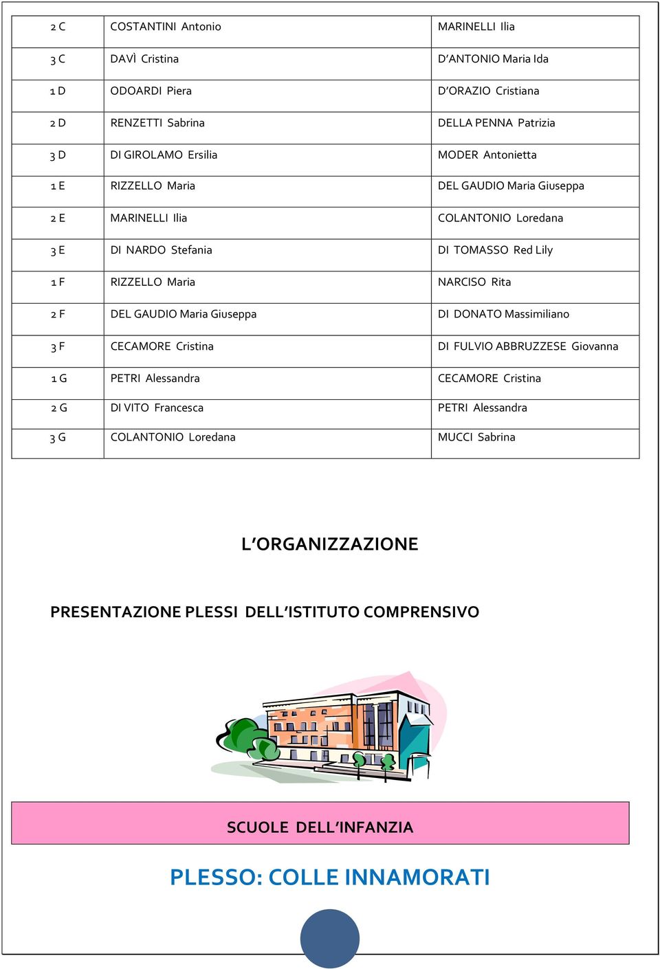 NARCISO Rita 2 F DEL GAUDIO Maria Giuseppa DI DONATO Massimiliano 3 F CECAMORE Cristina DI FULVIO ABBRUZZESE Giovanna 1 G PETRI Alessandra CECAMORE Cristina 2 G DI VITO