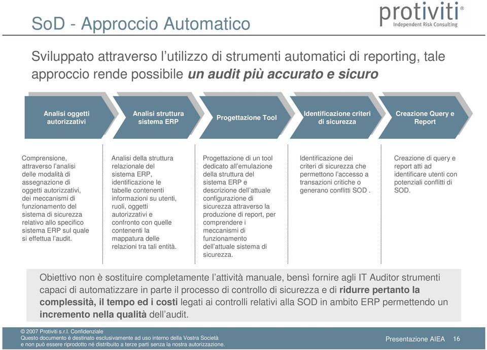 Creazione Query e Creazione Query e Report Report Comprensione, attraverso l analisi delle modalità di assegnazione di oggetti autorizzativi, dei meccanismi di funzionamento del sistema di sicurezza