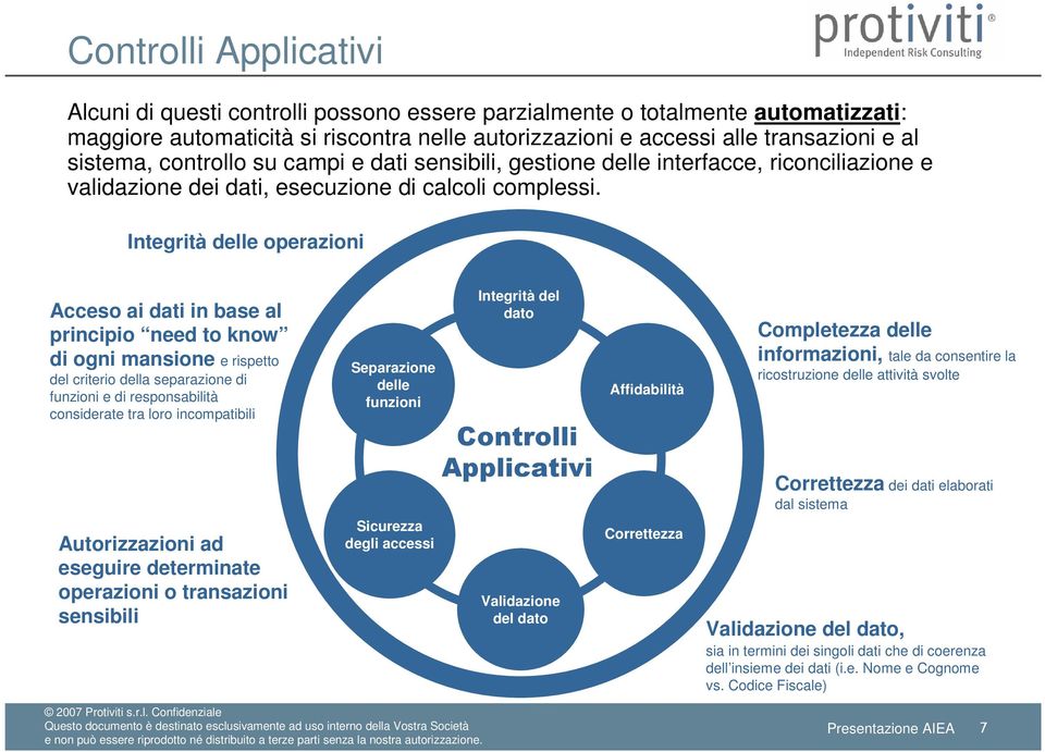 Integrità delle operazioni Acceso ai dati in base al principio need to know di ogni mansione e rispetto del criterio della separazione di funzioni e di responsabilità considerate tra loro