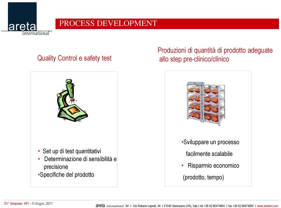 prodotto Sviluppare un processo facilmente scalabile Risparmio economico (prodotto, tempo) areta international