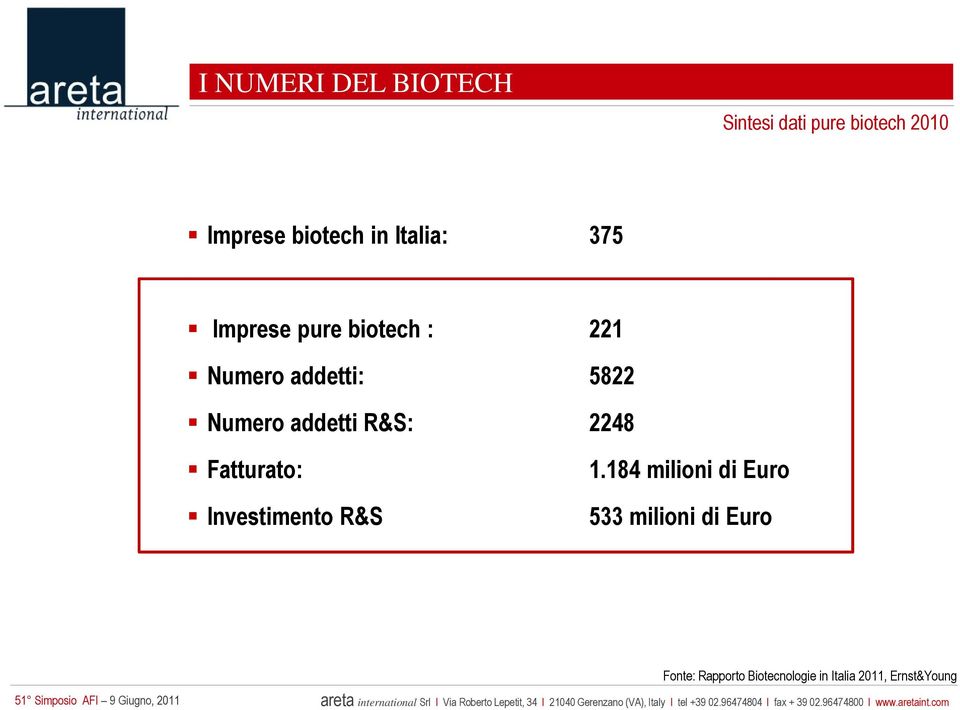 addetti R&S: 2248 Fatturato: Investimento R&S 1.