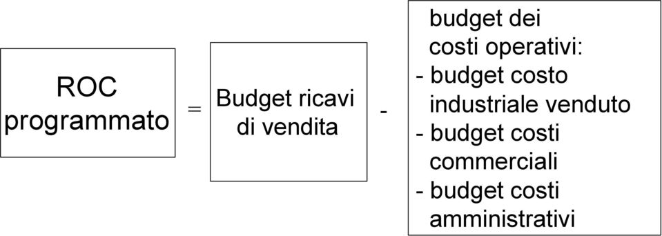 budget costo industriale venduto -