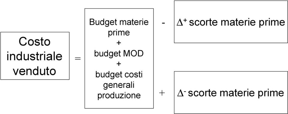 costi generali produzione - + +