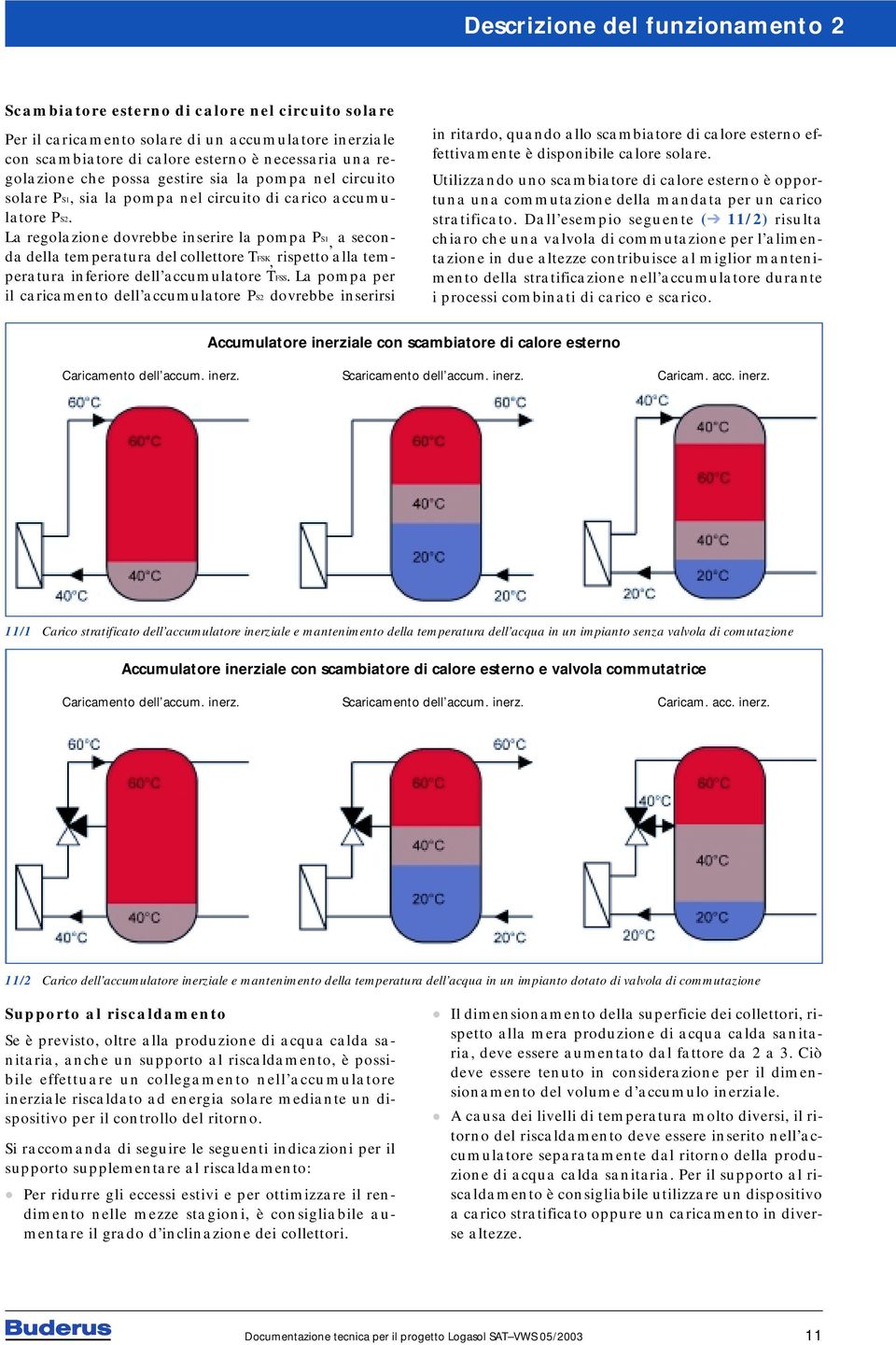 La regolazione dovrebbe inserire la pompa PS1, a seconda della temperatura del collettore TFSK, rispetto alla temperatura inferiore dell accumulatore TFSS.