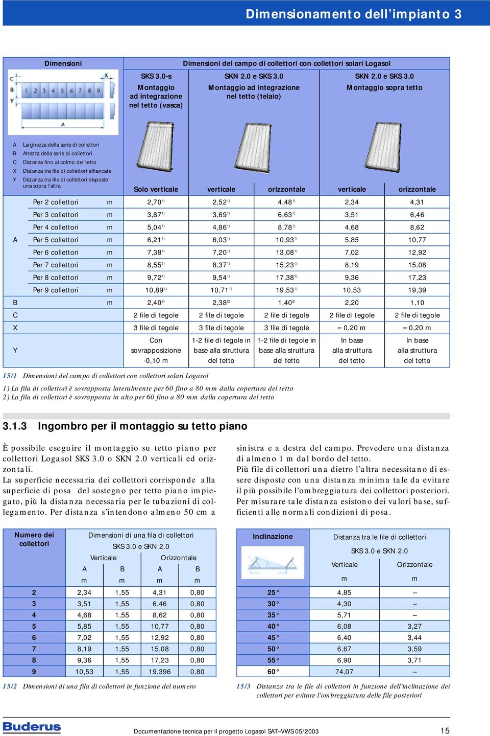 0 Montaggio sopra tetto A B C X Y Larghezza della serie di collettori Altezza della serie di collettori Distanza fino al colmo del tetto Distanza tra file di collettori affiancate Distanza tra file