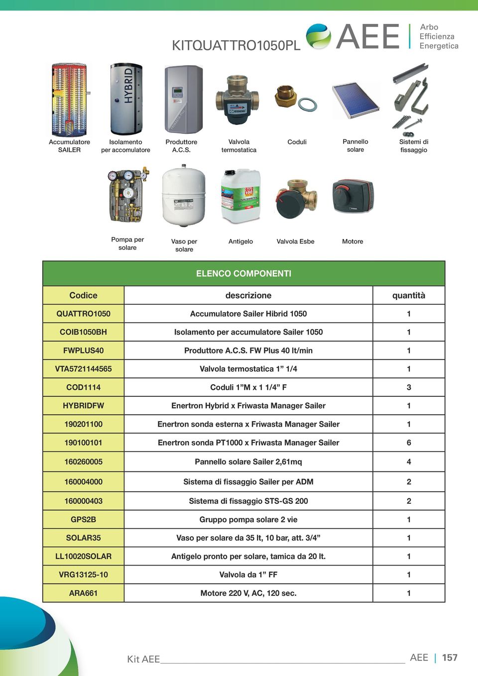 Vaso per Valvola termostatica Coduli Antigelo Pannello Sistemi di fissaggio ELENCO COMPONENTI Codice descrizione quantità QUATTRO050 Accumulatore Sailer Hibrid 050 COIB050BH Isolamento per