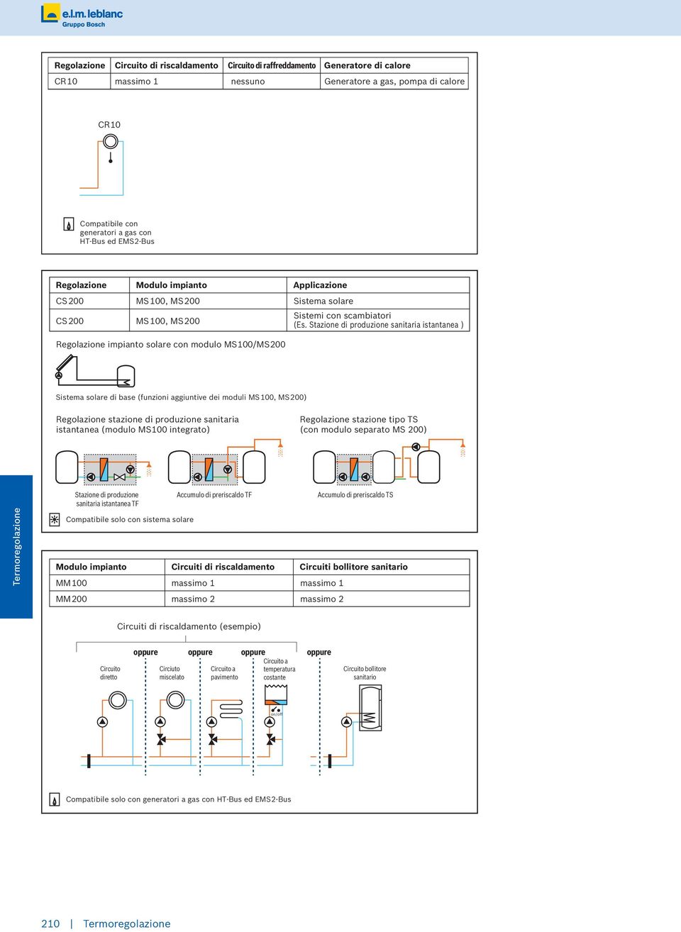 Stazione di produzione sanitaria istantanea ) Regolazione impianto solare con modulo MS100/MS200 Sistema solare di base (funzioni aggiuntive dei moduli MS100, MS200) Regolazione stazione di