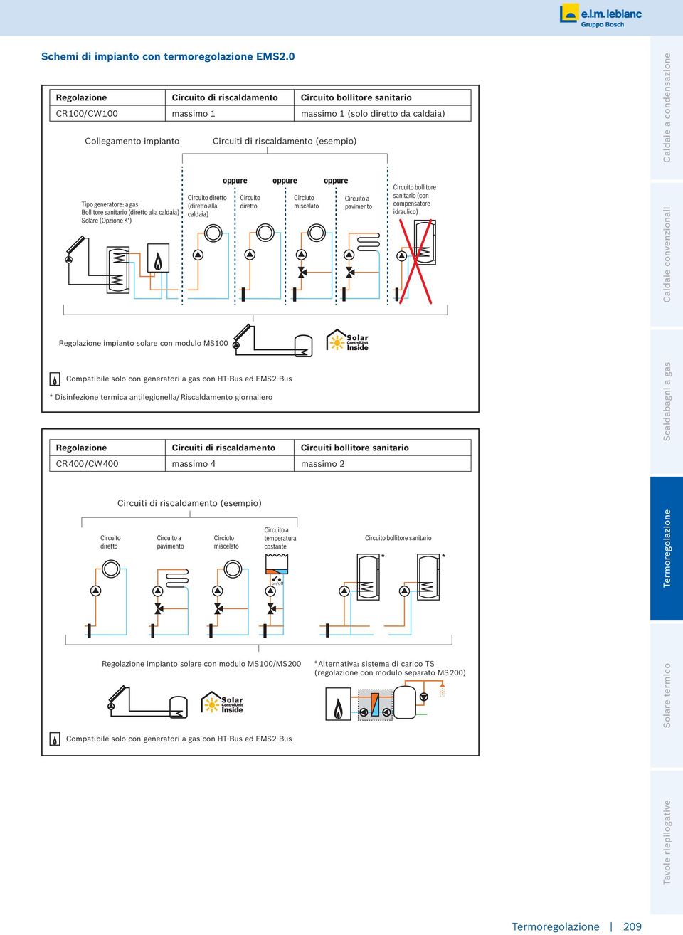 Circuito diretto Circiuto miscelato Circuito a pavimento Circuito bollitore sanitario (con compensatore idraulico) Caldaie convenzionali Regolazione impianto solare con modulo MS100 Compatibile solo