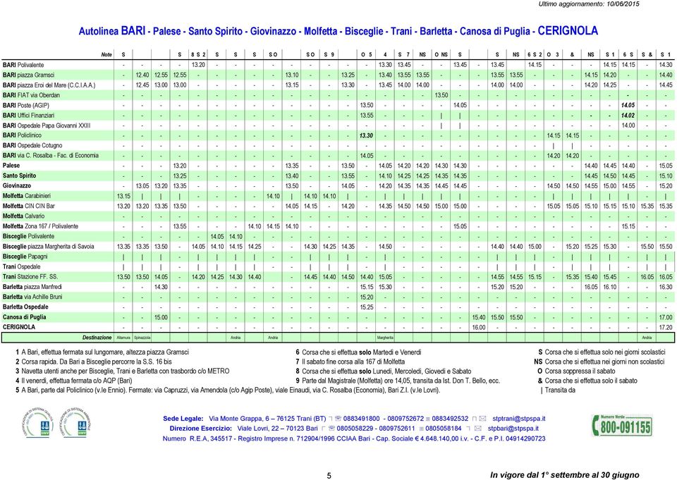 55 13.55 - - - 13.55 13.55 - - - 14.15 14.20 - - 14.40 BARI piazza Eroi del Mare (C.C.I.A.A.) - 12.45 13.00 13.00 - - - - - 13.15 - - 13.30-13.45 14.00 14.00 - - - 14.00 14.00 - - - 14.20 14.