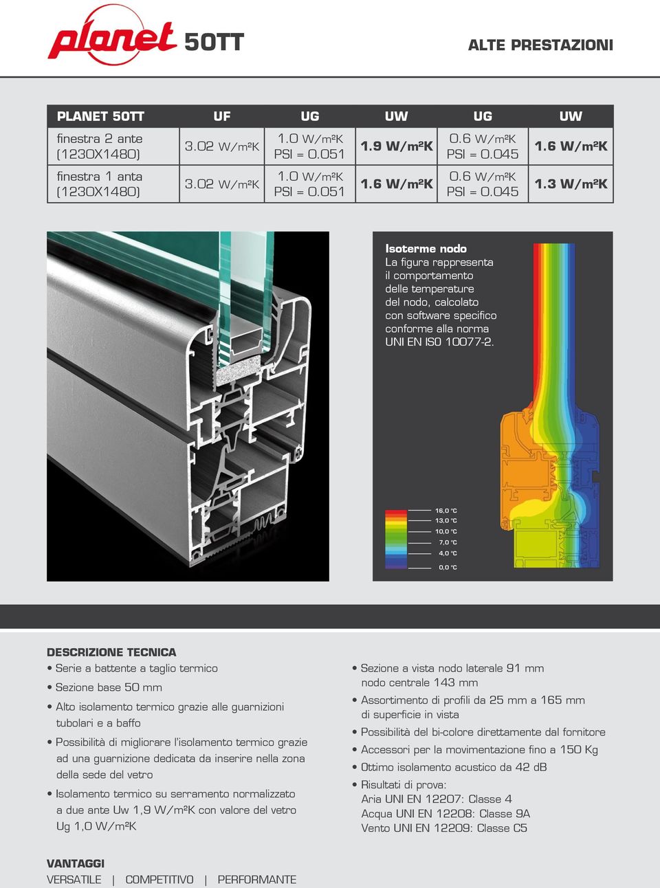 termico grazie ad una guarnizione dedicata da inserire nella zona della sede del vetro Isolamento termico su serramento normalizzato a due ante Uw 1,9 W/m²K con valore del vetro Ug 1,0 W/m²K Sezione