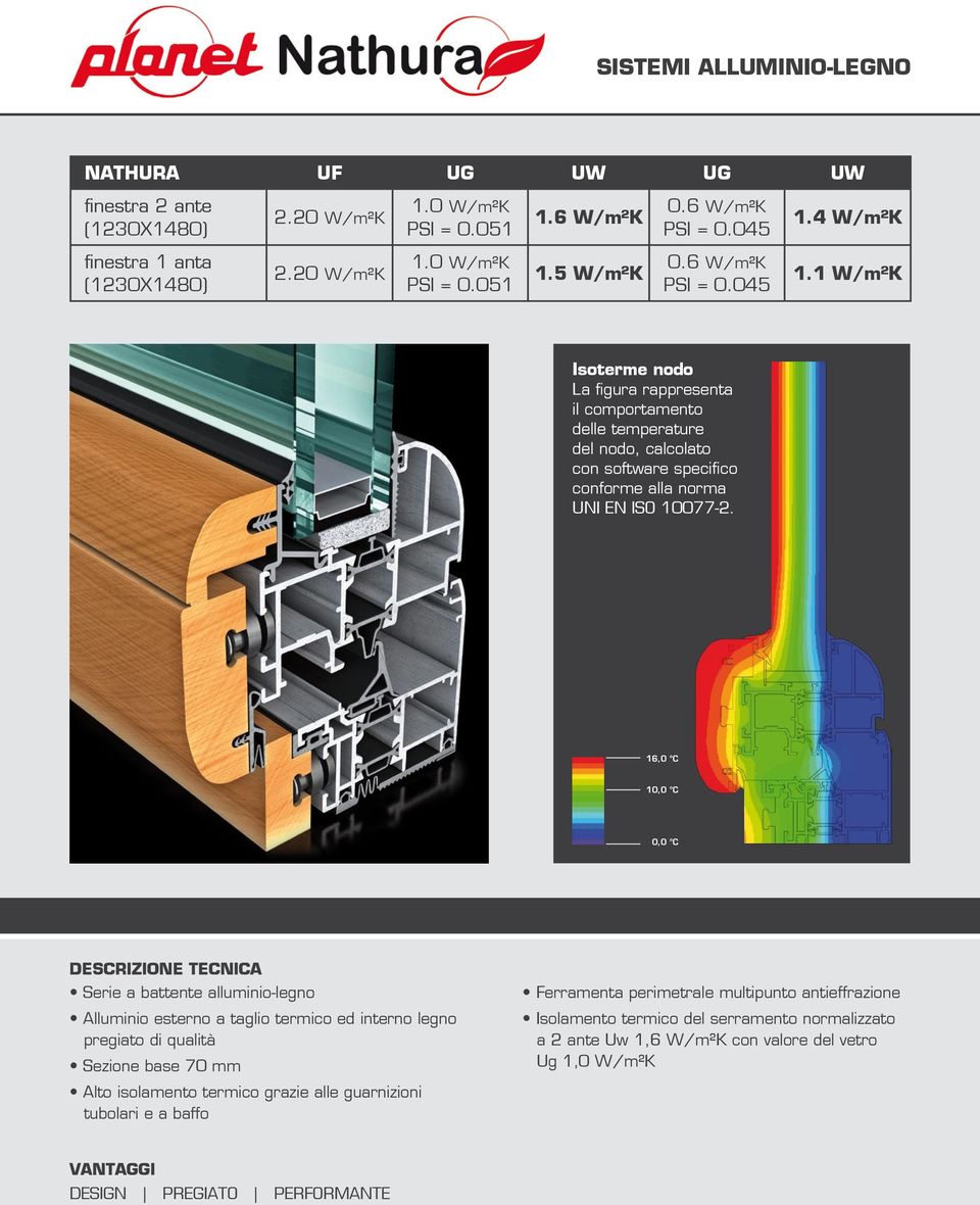 1 W/m²K 16,0 C 1 Serie a battente alluminio-legno Alluminio esterno a taglio termico ed interno legno pregiato di qualità Sezione base