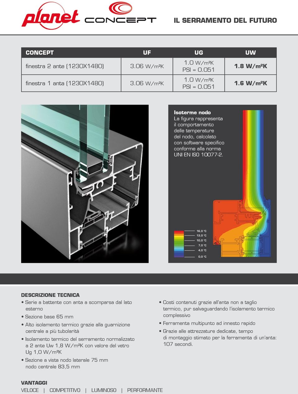 6 W/m²K 16,0 C 13,0 C 1 7,0 C 4,0 C Serie a battente con anta a scomparsa dal lato esterno Sezione base 65 mm Alto isolamento termico grazie alla guarnizione centrale a più tubolarità