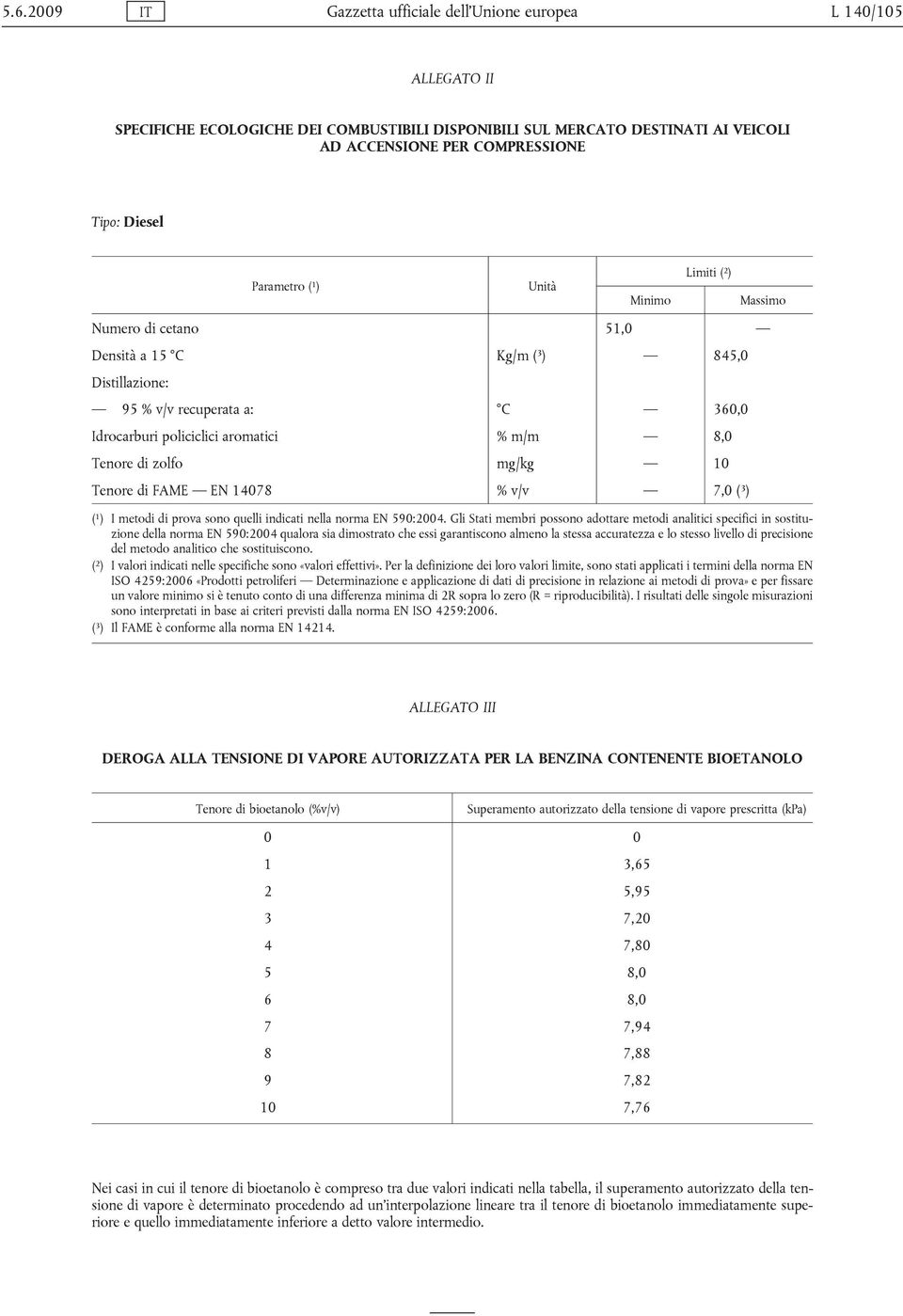 8,0 Tenore di zolfo mg/kg 10 Tenore di FAME EN 14078 % v/v 7,0 ( 3 ) ( 1 ) I metodi di prova sono quelli indicati nella norma EN 590:2004.