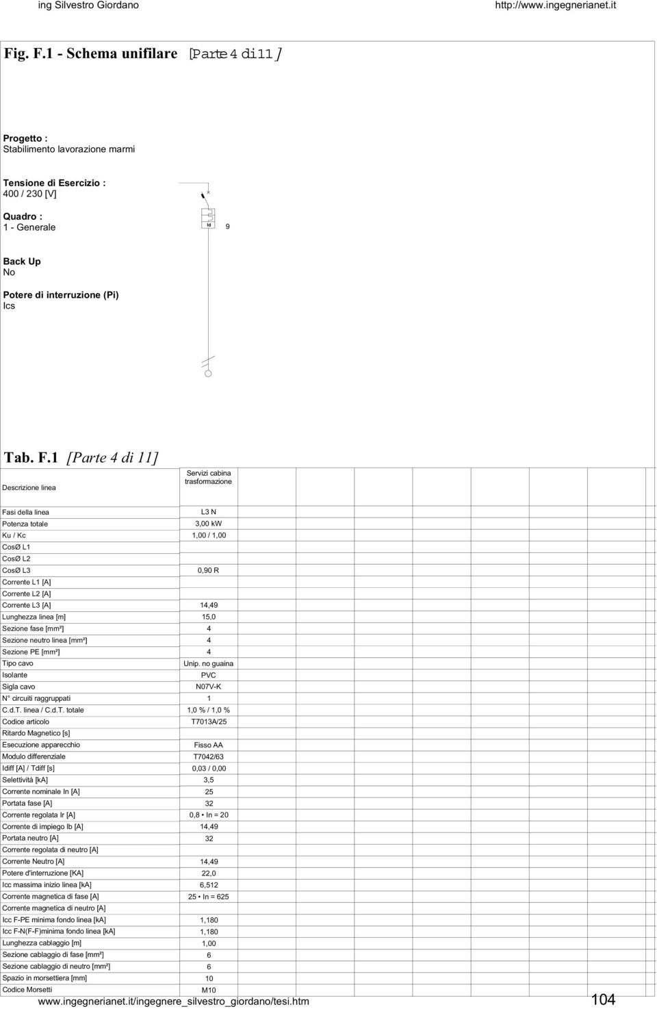 [Parte di ] Servizi cabina trasformazione L N,00 kw / CosØ L CosØ L Corrente