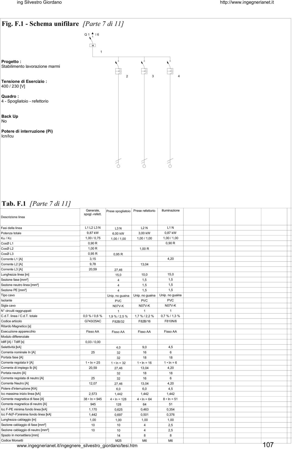 0,0 % / 0, % G7/AC 0,0 / In = 0,,07 7 In =,70, L N,00 kw / 0, R 7,,0, % / % FB/,0 In = 7, 7,,0, In = 0, 0,7 L N,00 kw / R,0,0,7 % /, %