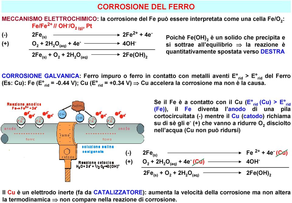 con metalli aventi E rid > E rid del Ferro (Es: Cu): Fe (E rid = -0.44 V); Cu (E rid = +0.34 V) Cu accelera la corrosione ma non è la causa.
