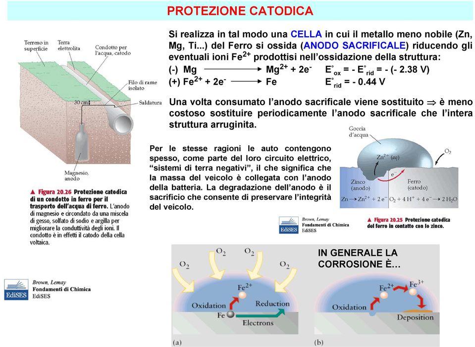 38 V) (+) Fe 2+ + 2e - Fe E rid = - 0.44 V Una volta consumato l anodo sacrificale viene sostituito è meno costoso sostituire periodicamente l anodo sacrificale che l intera struttura arruginita.